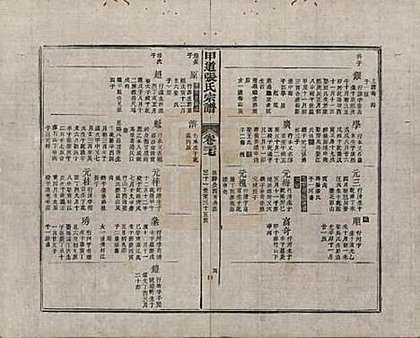 [下载][甲道张氏宗谱]江西张氏(共六十卷)__清道光十九年（1839）_三十七.pdf