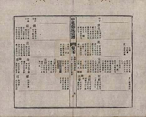 [下载][甲道张氏宗谱]江西张氏(共六十卷)__清道光十九年（1839）_三十七.pdf