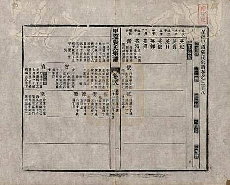 [下载][甲道张氏宗谱]江西张氏(共六十卷)__清道光十九年（1839）_三十八.pdf