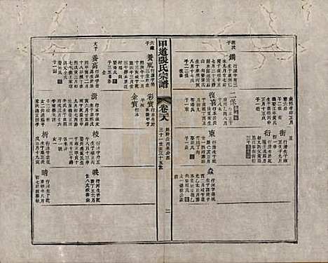 [下载][甲道张氏宗谱]江西张氏(共六十卷)__清道光十九年（1839）_三十八.pdf