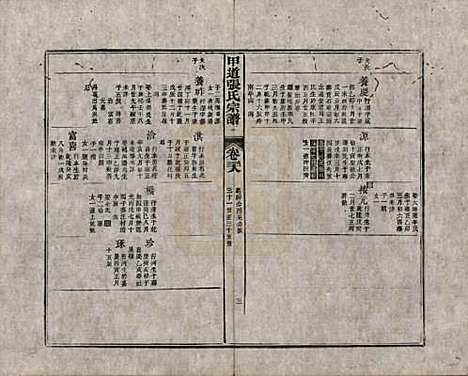 [下载][甲道张氏宗谱]江西张氏(共六十卷)__清道光十九年（1839）_三十八.pdf