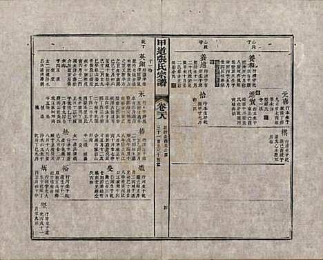 [下载][甲道张氏宗谱]江西张氏(共六十卷)__清道光十九年（1839）_三十八.pdf