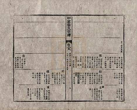 [下载][甲道张氏宗谱]江西张氏(共六十卷)__清道光十九年（1839）_三十八.pdf