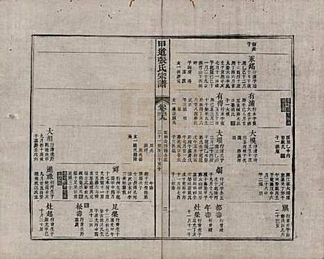 [下载][甲道张氏宗谱]江西张氏(共六十卷)__清道光十九年（1839）_三十九.pdf