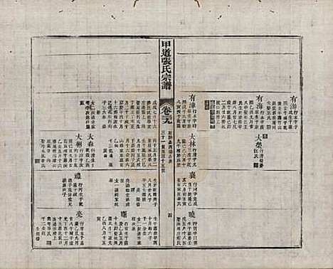 [下载][甲道张氏宗谱]江西张氏(共六十卷)__清道光十九年（1839）_三十九.pdf