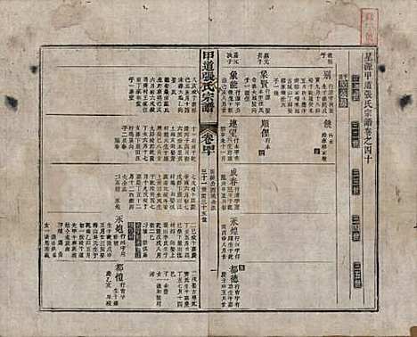 [下载][甲道张氏宗谱]江西张氏(共六十卷)__清道光十九年（1839）_四十.pdf