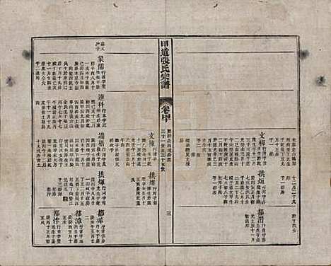 [下载][甲道张氏宗谱]江西张氏(共六十卷)__清道光十九年（1839）_四十.pdf