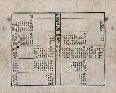 [下载][甲道张氏宗谱]江西张氏(共六十卷)__清道光十九年（1839）_四十.pdf