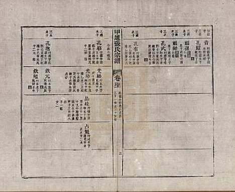 [下载][甲道张氏宗谱]江西张氏(共六十卷)__清道光十九年（1839）_四十一.pdf