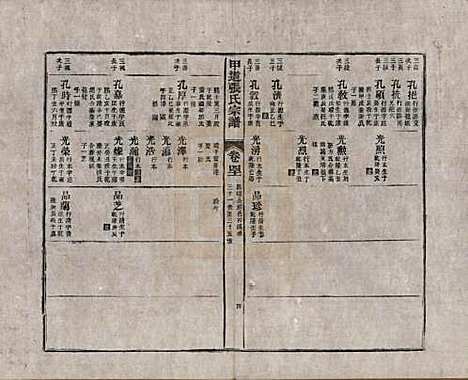 [下载][甲道张氏宗谱]江西张氏(共六十卷)__清道光十九年（1839）_四十一.pdf