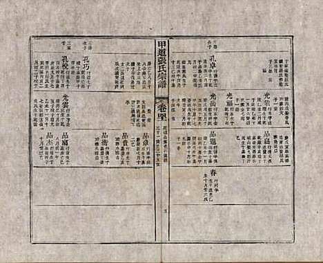 [下载][甲道张氏宗谱]江西张氏(共六十卷)__清道光十九年（1839）_四十一.pdf