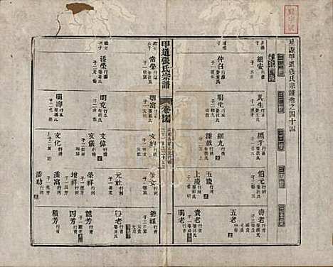 [下载][甲道张氏宗谱]江西张氏(共六十卷)__清道光十九年（1839）_四十四.pdf