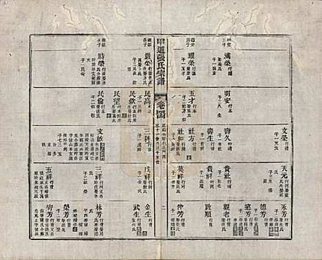 [下载][甲道张氏宗谱]江西张氏(共六十卷)__清道光十九年（1839）_四十四.pdf