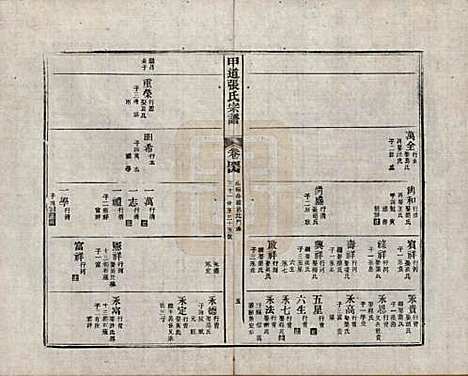 [下载][甲道张氏宗谱]江西张氏(共六十卷)__清道光十九年（1839）_四十四.pdf