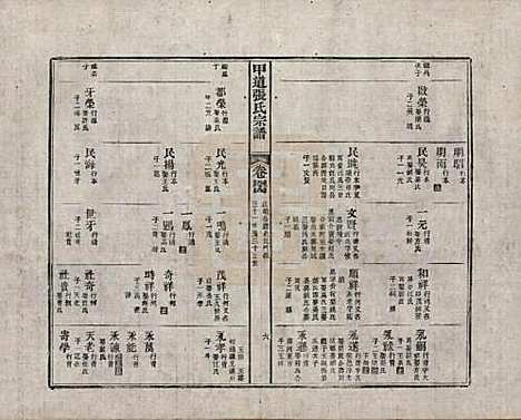 [下载][甲道张氏宗谱]江西张氏(共六十卷)__清道光十九年（1839）_四十四.pdf