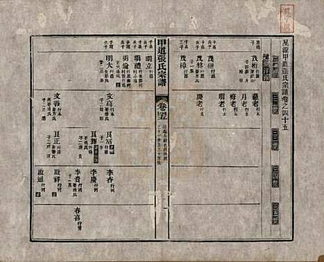 [下载][甲道张氏宗谱]江西张氏(共六十卷)__清道光十九年（1839）_四十五.pdf