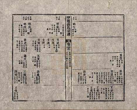 [下载][甲道张氏宗谱]江西张氏(共六十卷)__清道光十九年（1839）_四十五.pdf