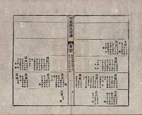 [下载][甲道张氏宗谱]江西张氏(共六十卷)__清道光十九年（1839）_四十五.pdf