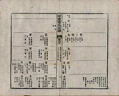 [下载][甲道张氏宗谱]江西张氏(共六十卷)__清道光十九年（1839）_四十六.pdf