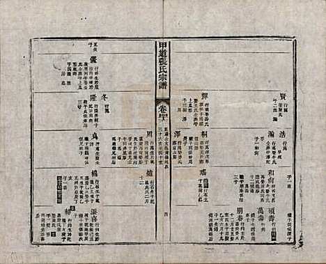 [下载][甲道张氏宗谱]江西张氏(共六十卷)__清道光十九年（1839）_四十六.pdf