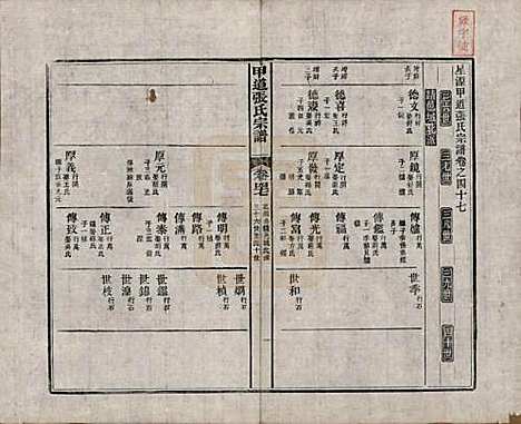 [下载][甲道张氏宗谱]江西张氏(共六十卷)__清道光十九年（1839）_四十七.pdf