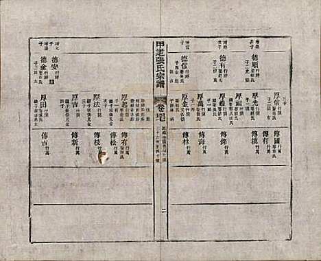 [下载][甲道张氏宗谱]江西张氏(共六十卷)__清道光十九年（1839）_四十七.pdf