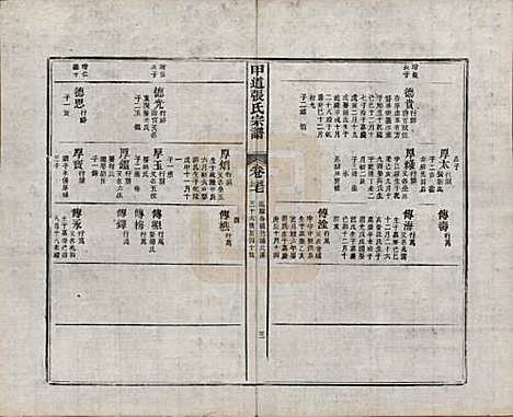 [下载][甲道张氏宗谱]江西张氏(共六十卷)__清道光十九年（1839）_四十七.pdf