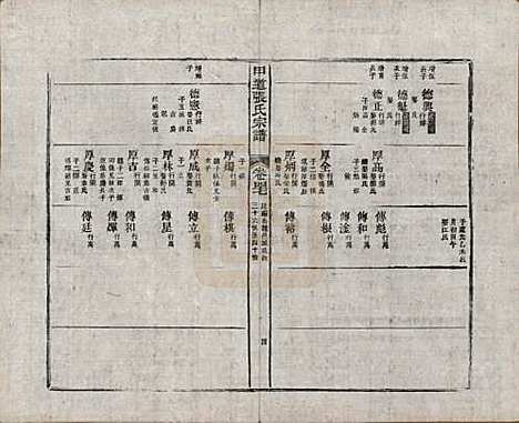 [下载][甲道张氏宗谱]江西张氏(共六十卷)__清道光十九年（1839）_四十七.pdf