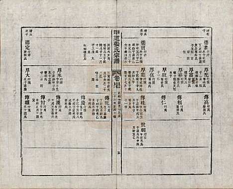 [下载][甲道张氏宗谱]江西张氏(共六十卷)__清道光十九年（1839）_四十七.pdf