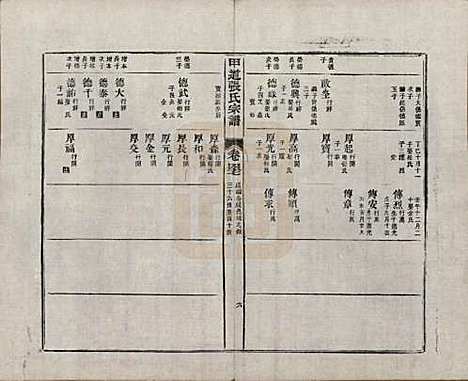 [下载][甲道张氏宗谱]江西张氏(共六十卷)__清道光十九年（1839）_四十七.pdf