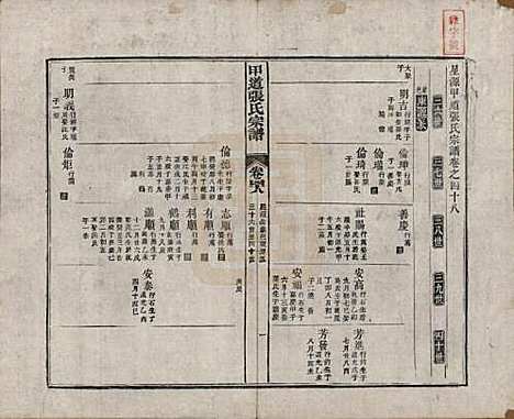 [下载][甲道张氏宗谱]江西张氏(共六十卷)__清道光十九年（1839）_四十八.pdf