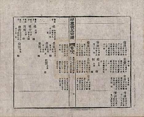 [下载][甲道张氏宗谱]江西张氏(共六十卷)__清道光十九年（1839）_四十八.pdf