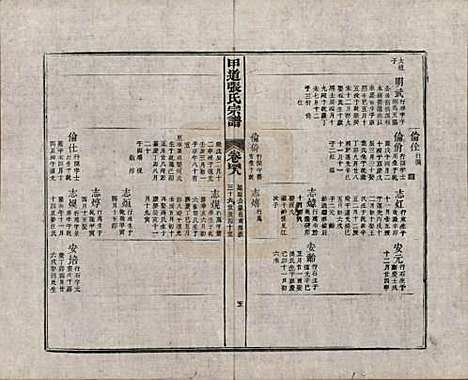 [下载][甲道张氏宗谱]江西张氏(共六十卷)__清道光十九年（1839）_四十八.pdf