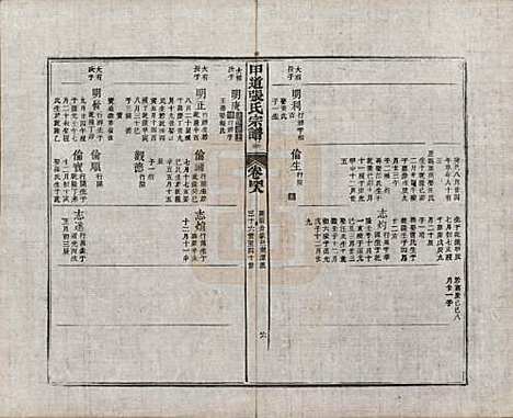 [下载][甲道张氏宗谱]江西张氏(共六十卷)__清道光十九年（1839）_四十八.pdf