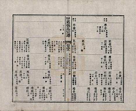 [下载][甲道张氏宗谱]江西张氏(共六十卷)__清道光十九年（1839）_四十九.pdf