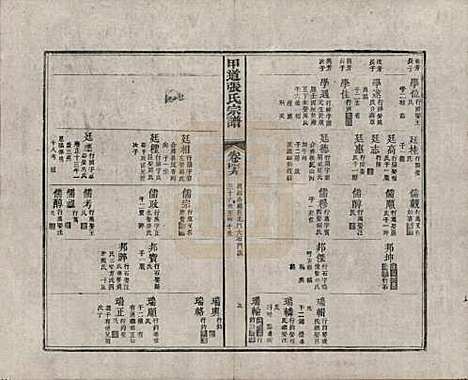 [下载][甲道张氏宗谱]江西张氏(共六十卷)__清道光十九年（1839）_四十九.pdf