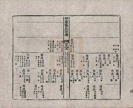 [下载][甲道张氏宗谱]江西张氏(共六十卷)__清道光十九年（1839）_四十九.pdf