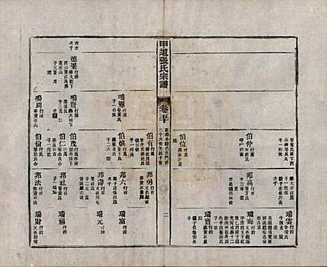 [下载][甲道张氏宗谱]江西张氏(共六十卷)__清道光十九年（1839）_五十.pdf