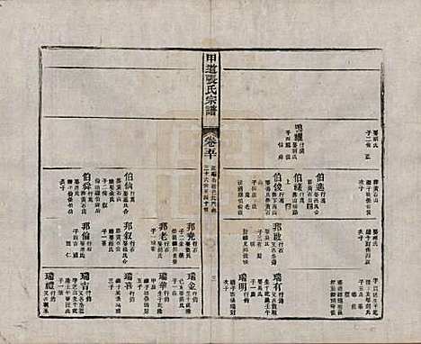 [下载][甲道张氏宗谱]江西张氏(共六十卷)__清道光十九年（1839）_五十.pdf