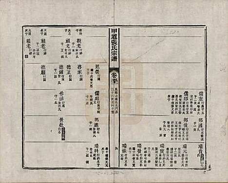 [下载][甲道张氏宗谱]江西张氏(共六十卷)__清道光十九年（1839）_五十一.pdf