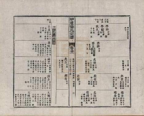 [下载][甲道张氏宗谱]江西张氏(共六十卷)__清道光十九年（1839）_五十一.pdf