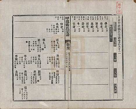 [下载][甲道张氏宗谱]江西张氏(共六十卷)__清道光十九年（1839）_五十二.pdf