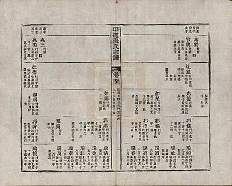 [下载][甲道张氏宗谱]江西张氏(共六十卷)__清道光十九年（1839）_五十二.pdf