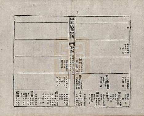 [下载][甲道张氏宗谱]江西张氏(共六十卷)__清道光十九年（1839）_五十二.pdf