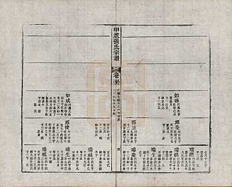 [下载][甲道张氏宗谱]江西张氏(共六十卷)__清道光十九年（1839）_五十二.pdf