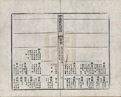 [下载][甲道张氏宗谱]江西张氏(共六十卷)__清道光十九年（1839）_五十二.pdf