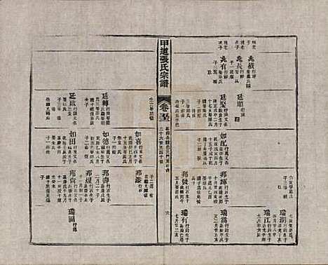 [下载][甲道张氏宗谱]江西张氏(共六十卷)__清道光十九年（1839）_五十二.pdf