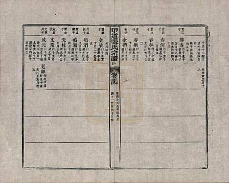 [下载][甲道张氏宗谱]江西张氏(共六十卷)__清道光十九年（1839）_五十四.pdf