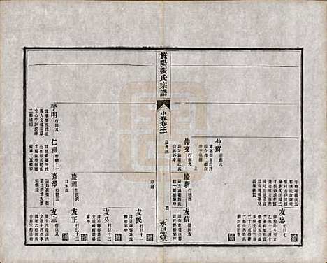 [下载][旌阳张氏通修宗谱]安徽张氏(共上卷二卷中卷四卷下卷三卷)__清光绪二十六年(1900)G201.pdf