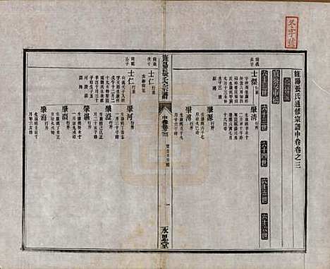 [下载][旌阳张氏通修宗谱]安徽张氏(共上卷二卷中卷四卷下卷三卷)__清光绪二十六年(1900)G203.pdf